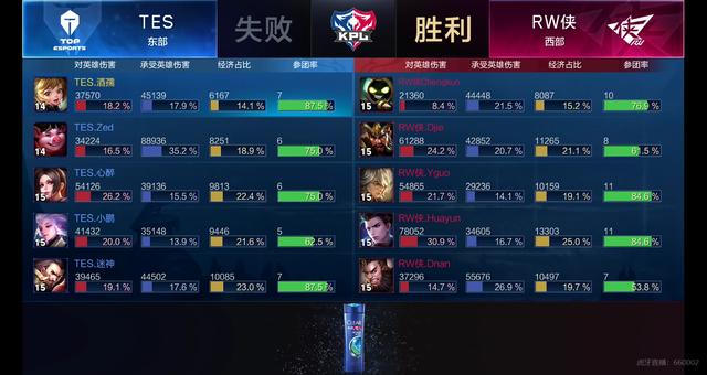 通过关注可 通过关注可